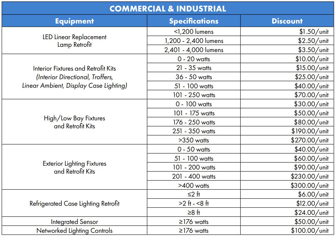 table with specifications