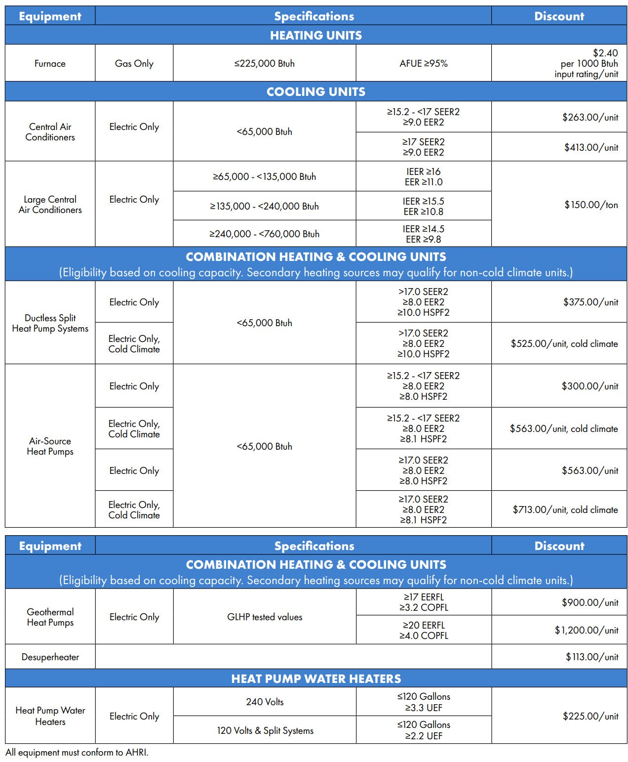 table with program specifications.